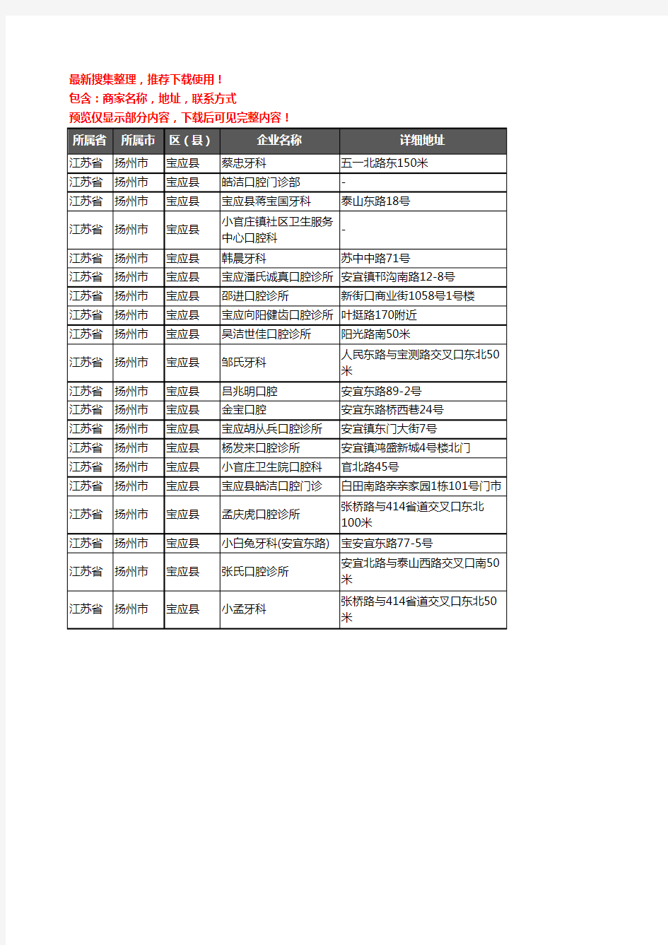 新版江苏省扬州市宝应县牙科企业公司商家户名录单联系方式地址大全20家