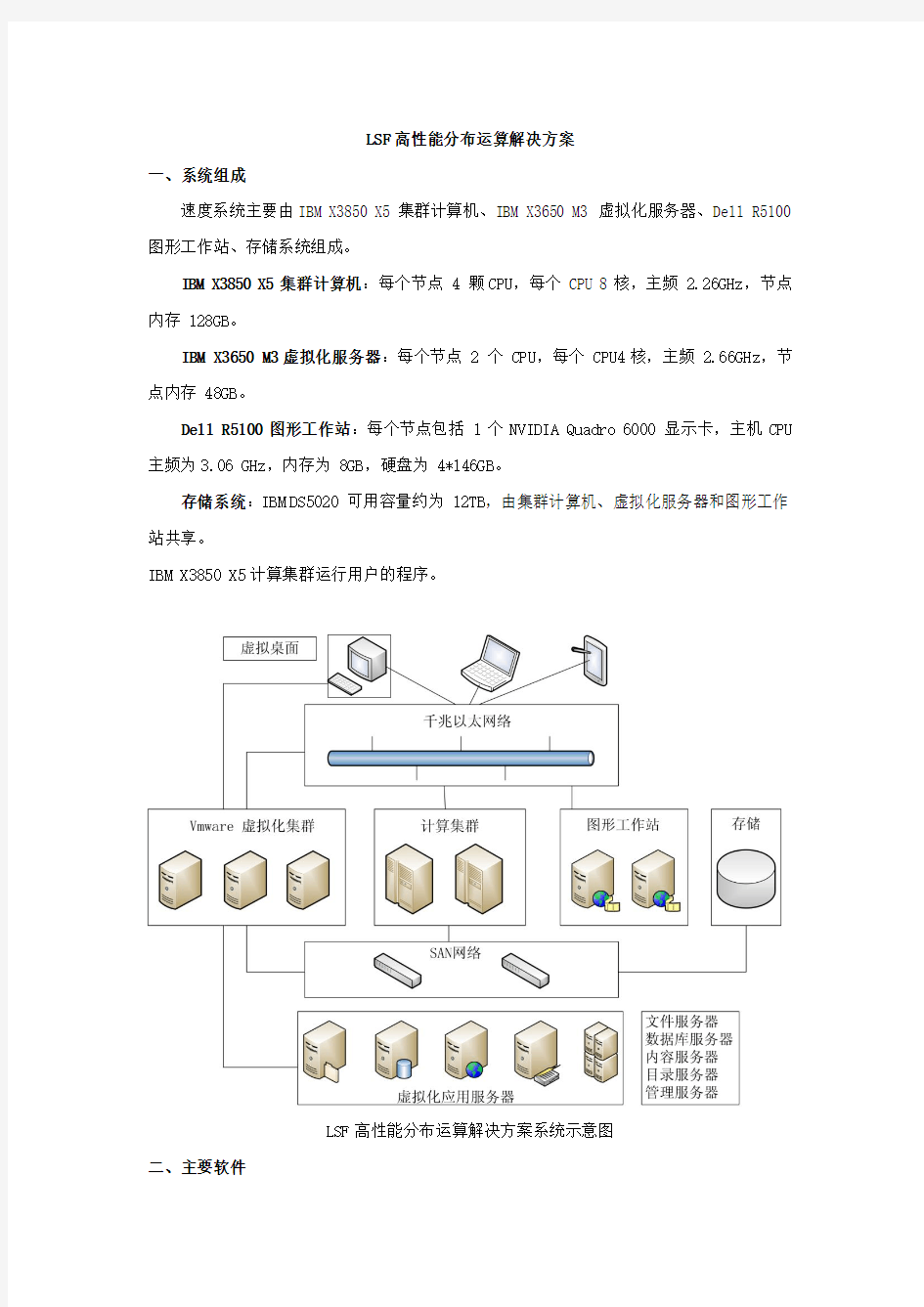 LSF高性能分布运算解决方案