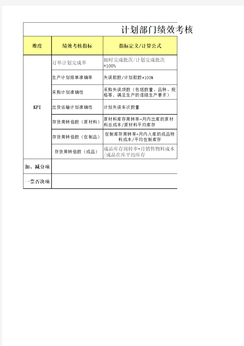 计划部绩效考核指标库 样例 