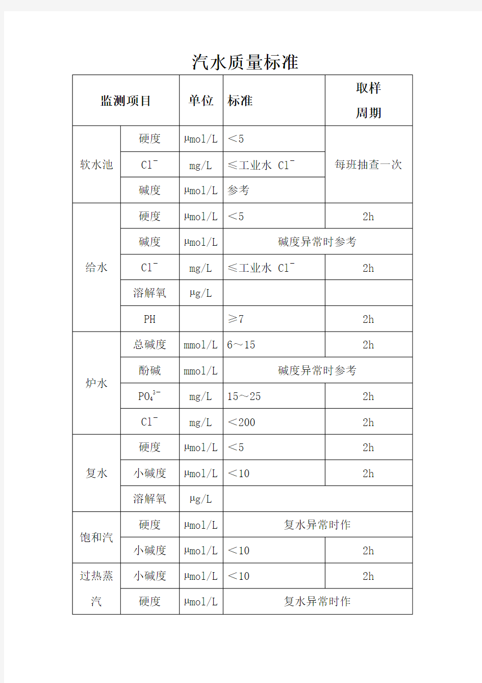 化学水处理技术操作规