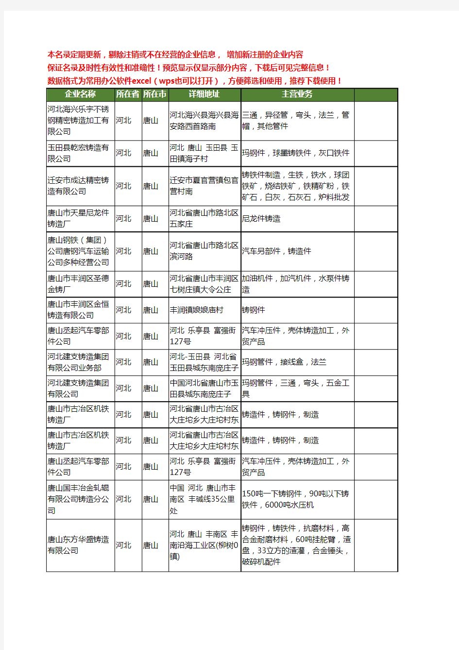 新版河北省唐山铸造件工商企业公司商家名录名单联系方式大全51家