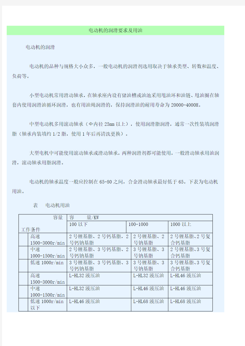 电动机的润滑要求及用油要点