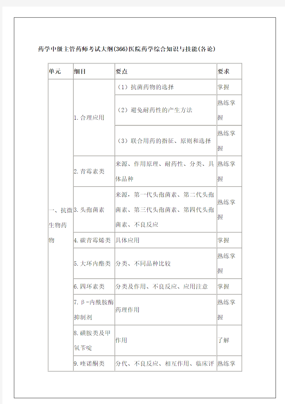 药学中级主管药师考试大纲