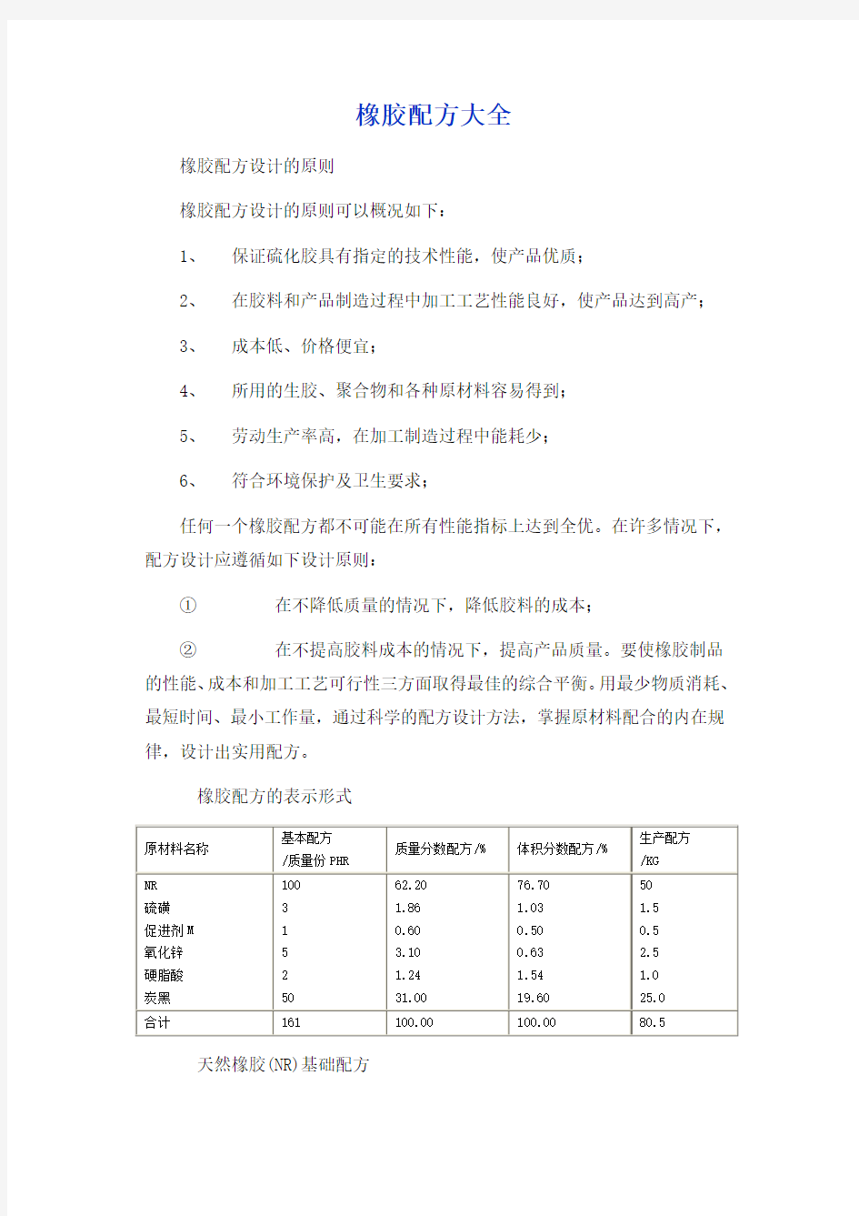 2020年橡胶技术网 - 橡胶配方大全参照模板