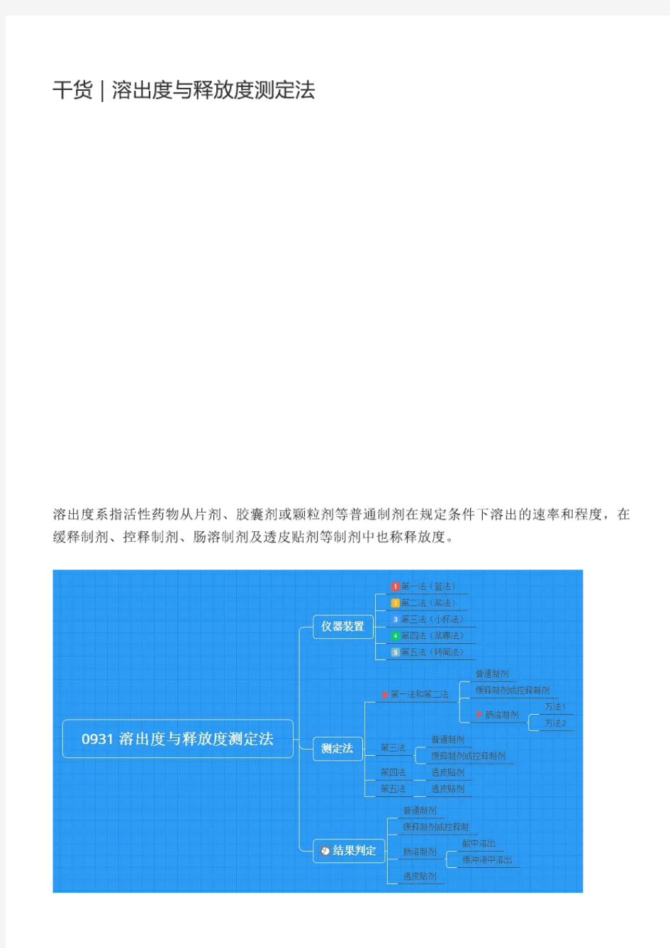 溶出度与释放度测定方法