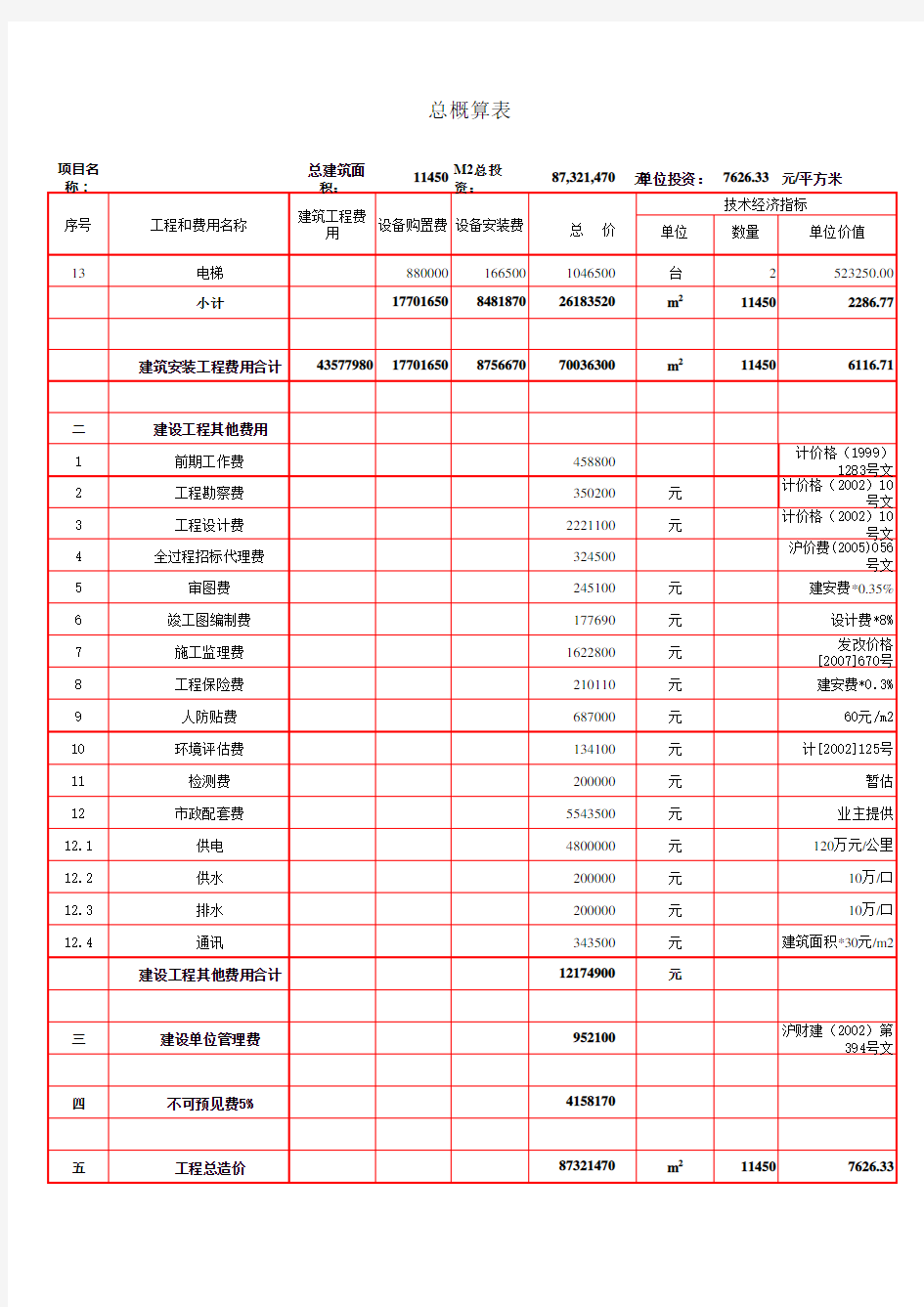 某商业建筑项目投资估算实例