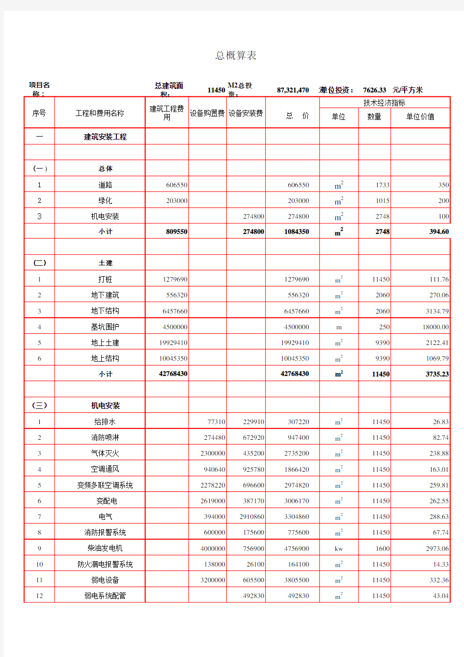 某商业建筑项目投资估算实例