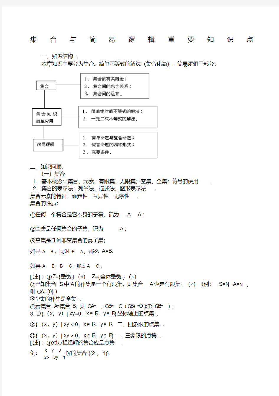 集合与常用逻辑用语重要知识点