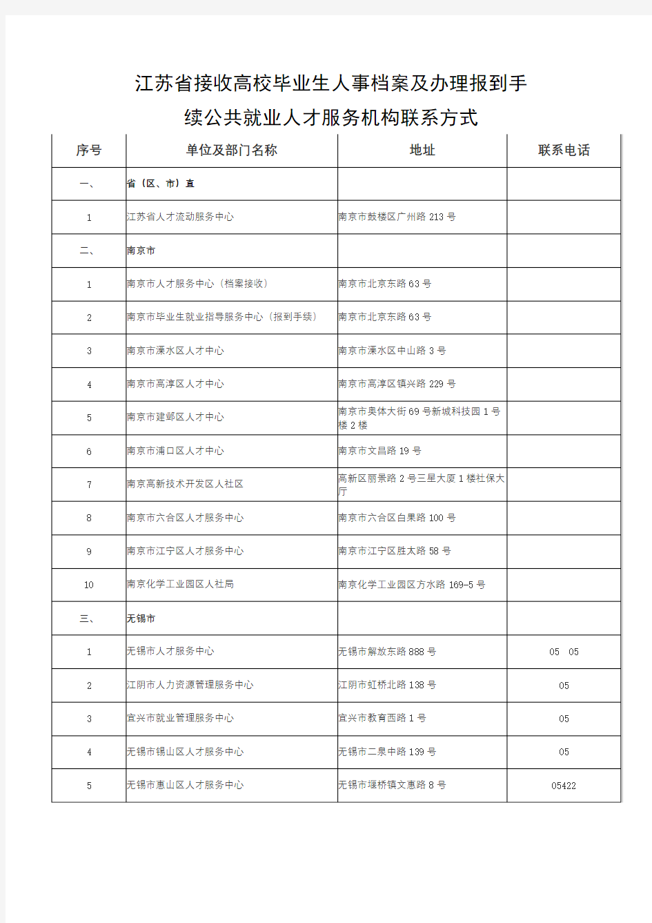 江苏各地人才服务中心地址电话