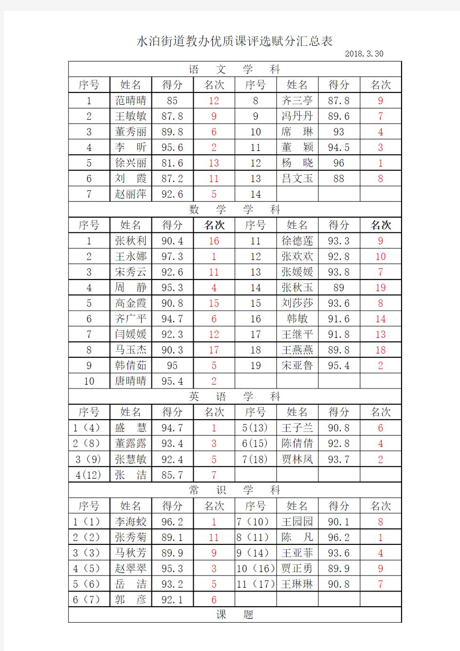 2018优质课评选赋分表