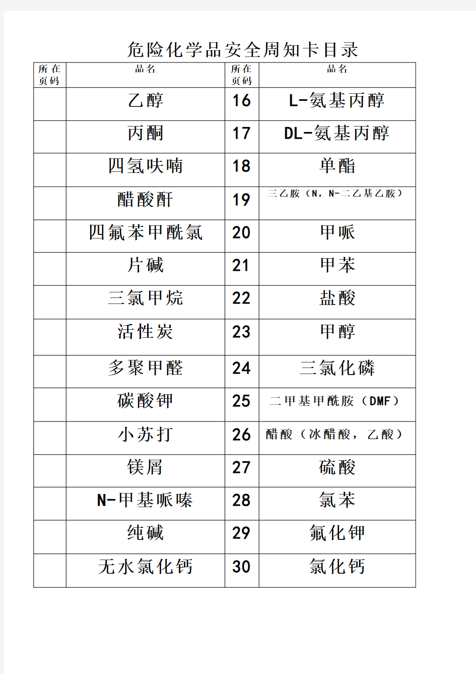 种危险化学品安全周知卡