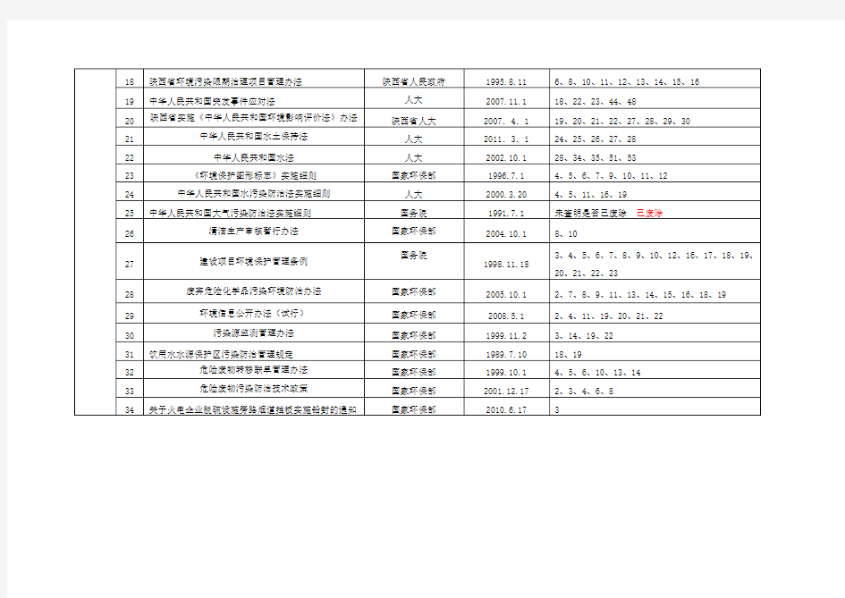 环境保护相关的法律法规清单