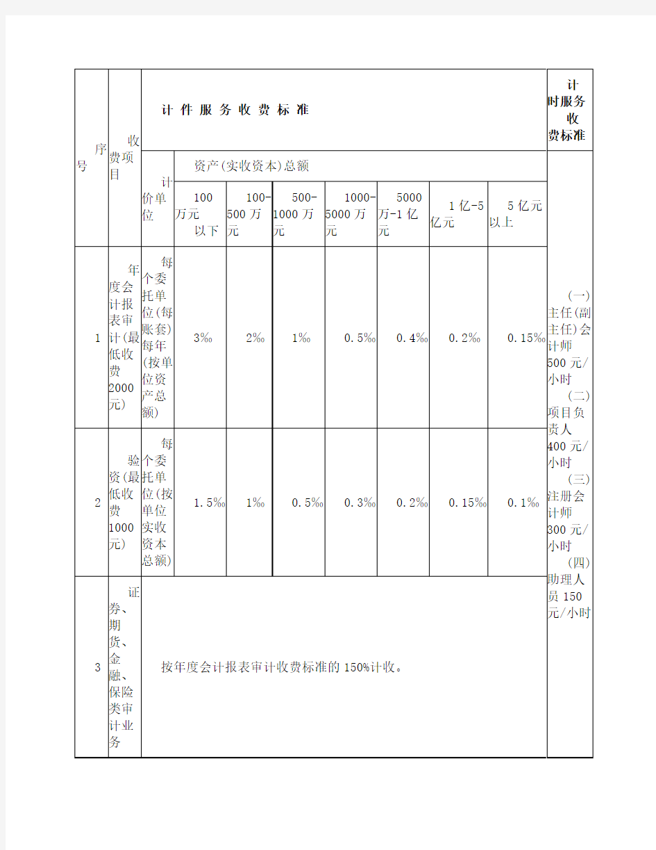 审计收费标准