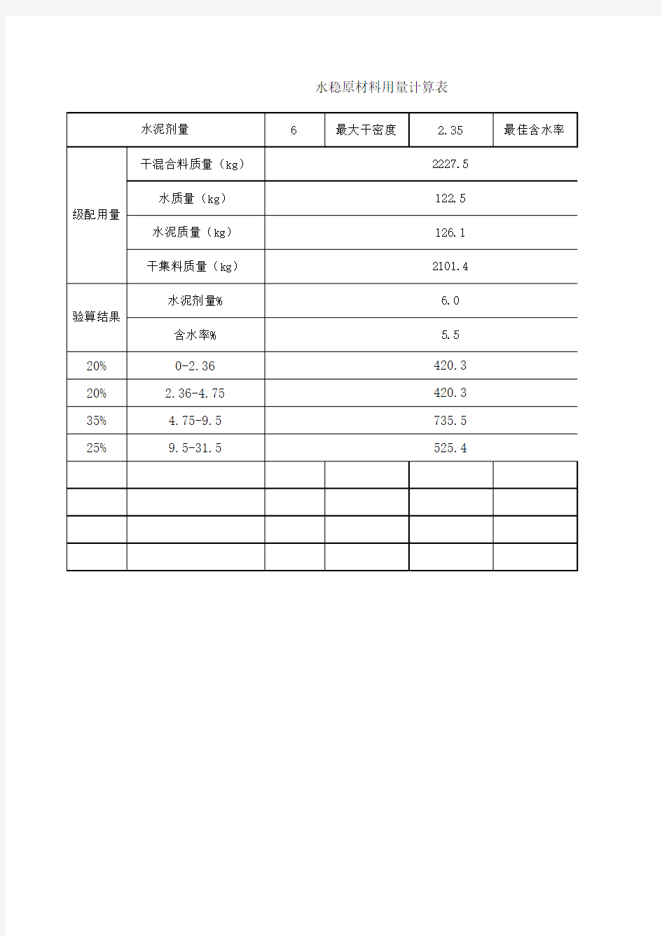 水稳原材料计算表