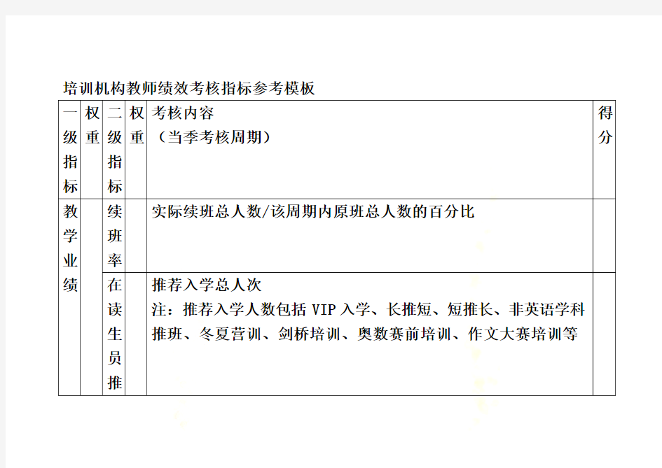 培训机构教师绩效考核指标参考模板