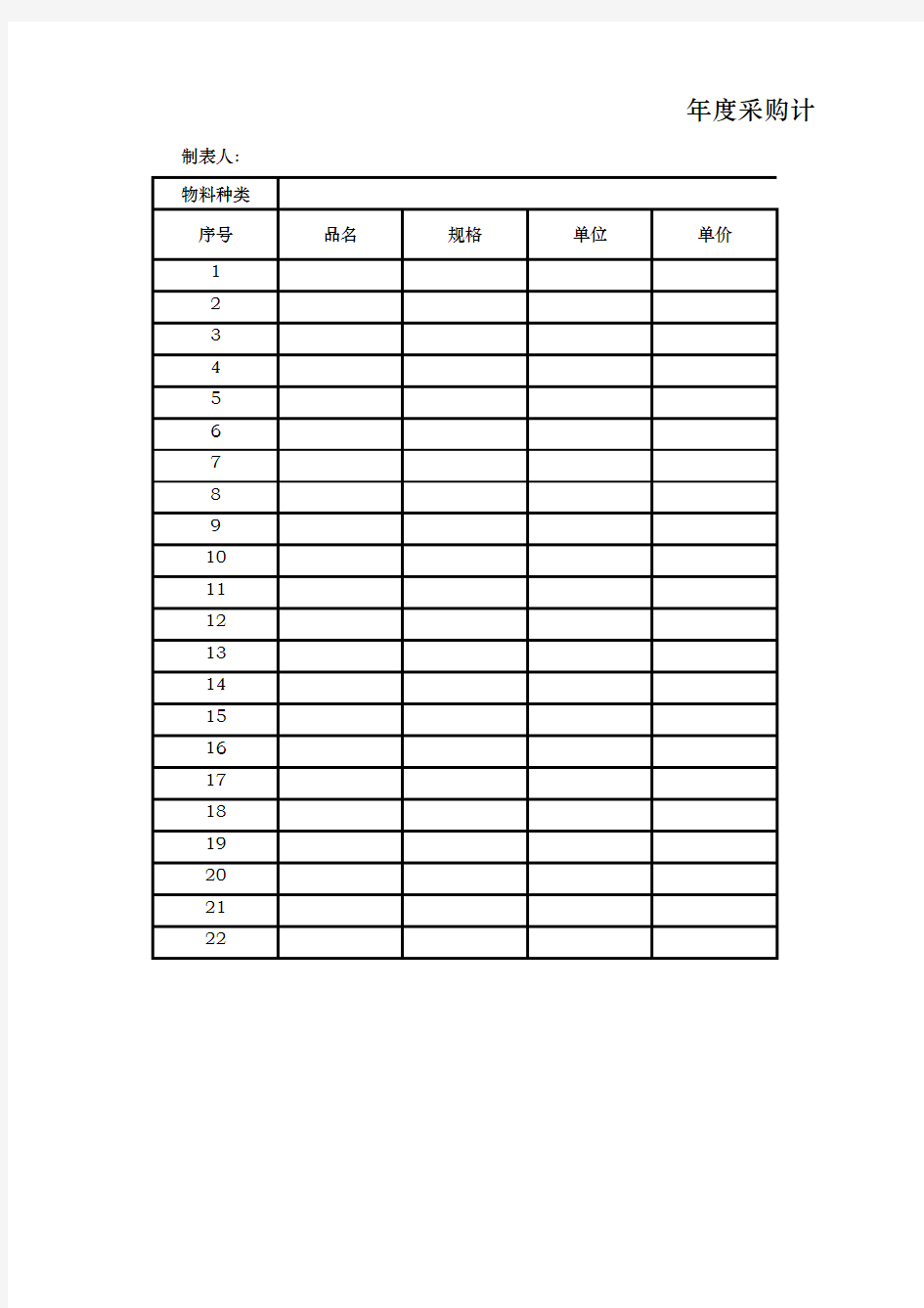 14 年度原材料预算表