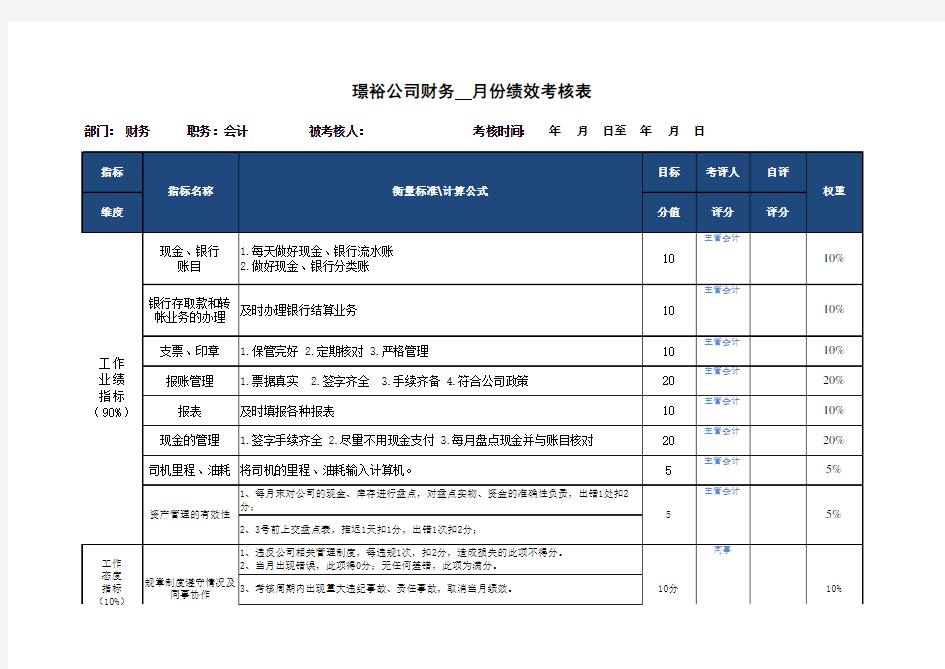 财务出纳绩效考核表