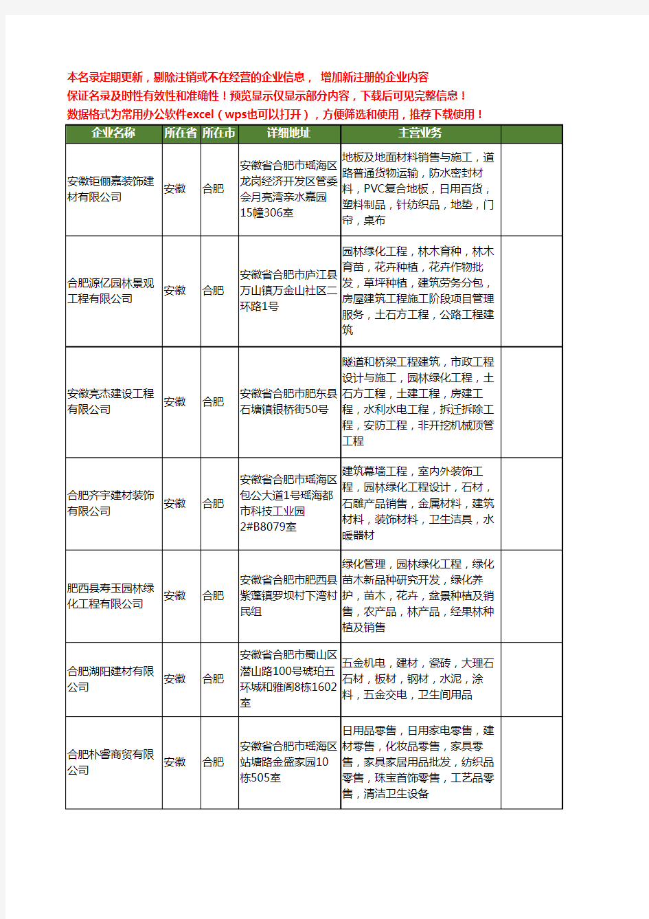 新版安徽省合肥装饰建材工商企业公司商家名录名单联系方式大全380家