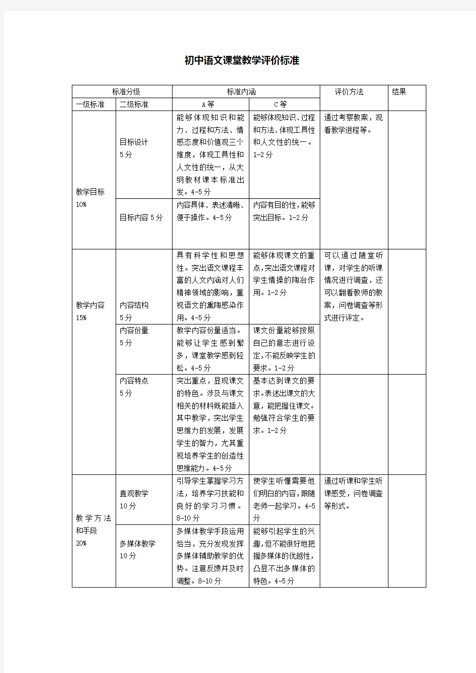 初中语文课堂教学评价表