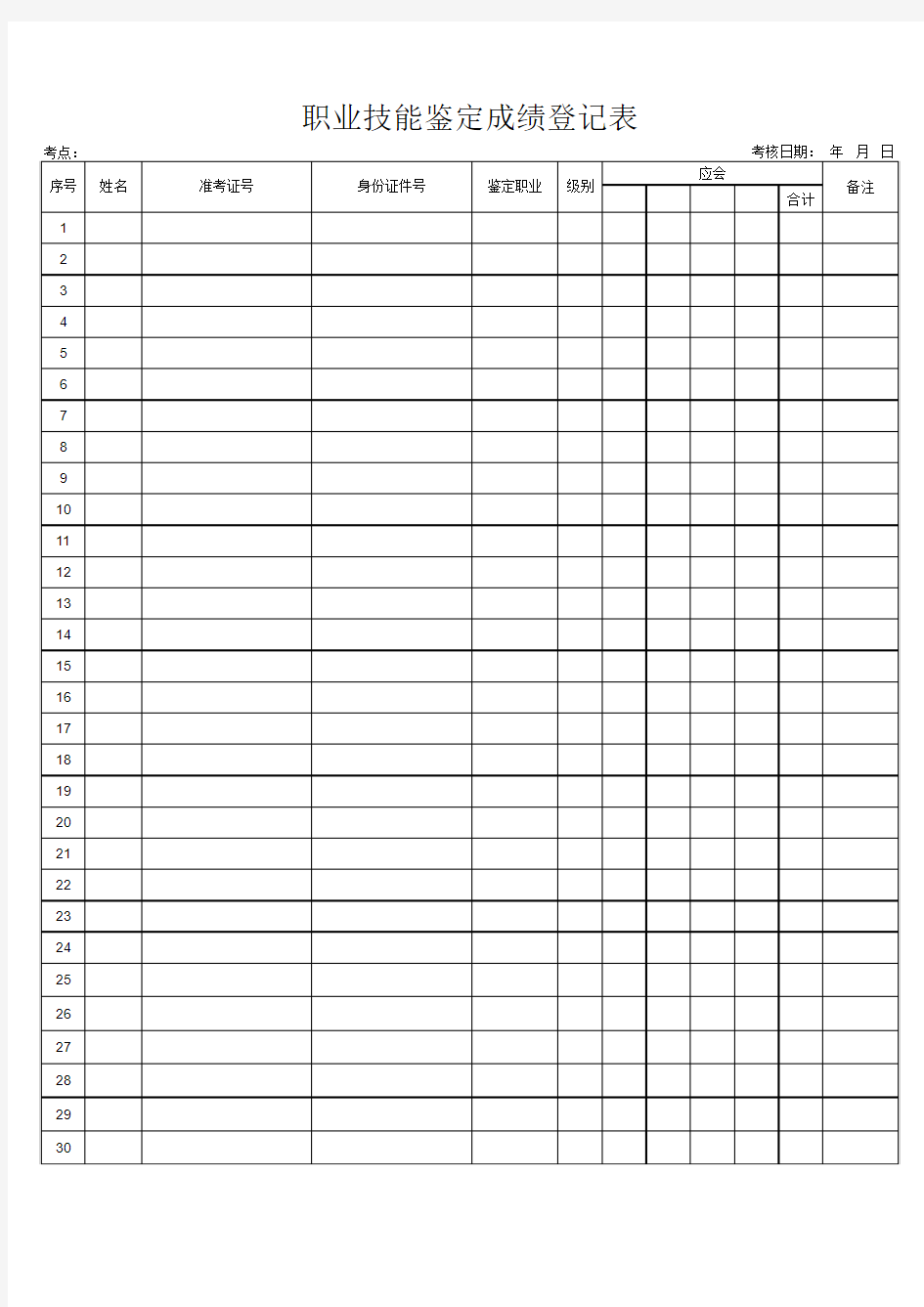 职业技能鉴定技能成绩登记表