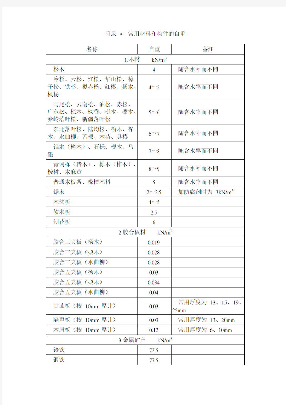 常用材料和构件的自重