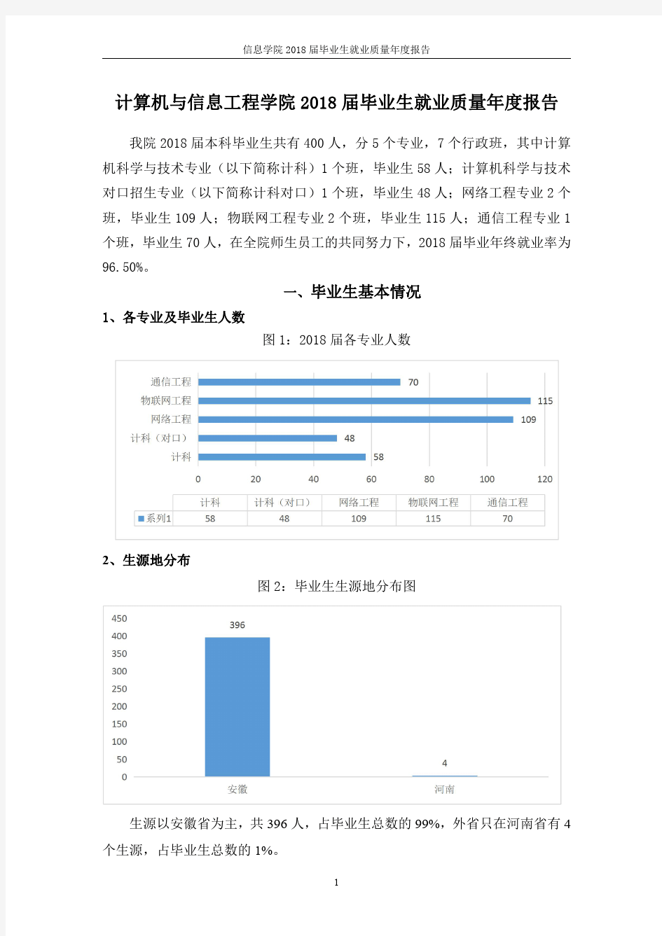 计算机与信息工程学院2018届毕业生就业质量年度报告