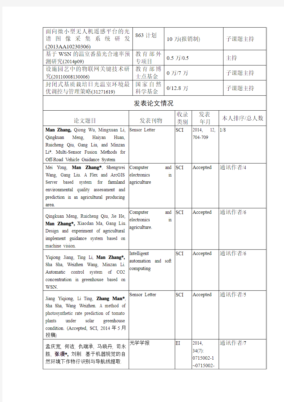 张漫-中国农业大学信息与电气工程学院