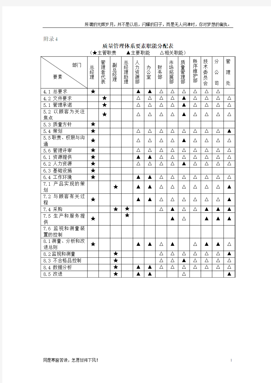 要素职能分配表