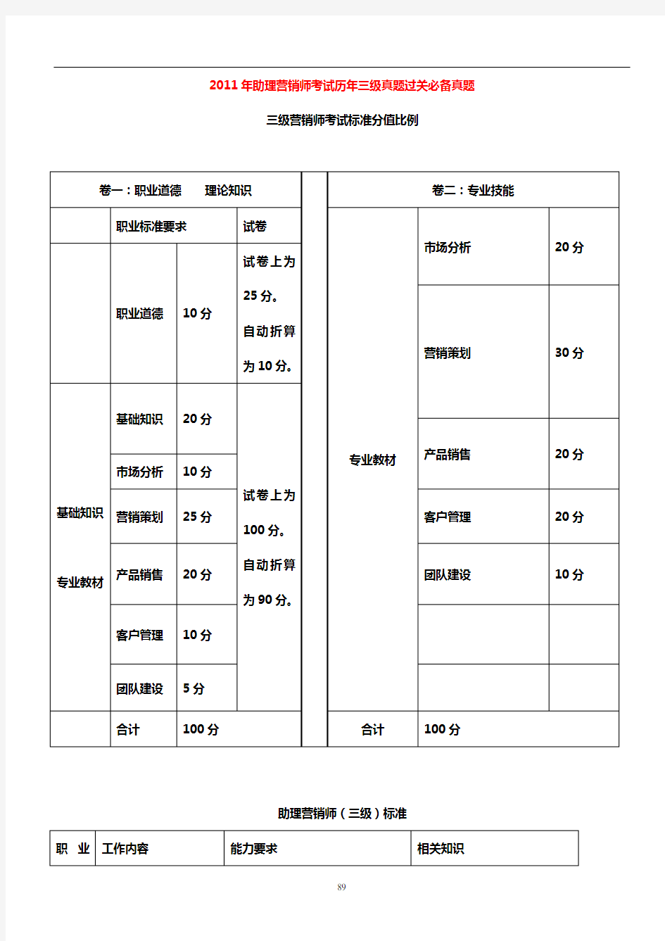 课题_助理营销师考试历年三级真题