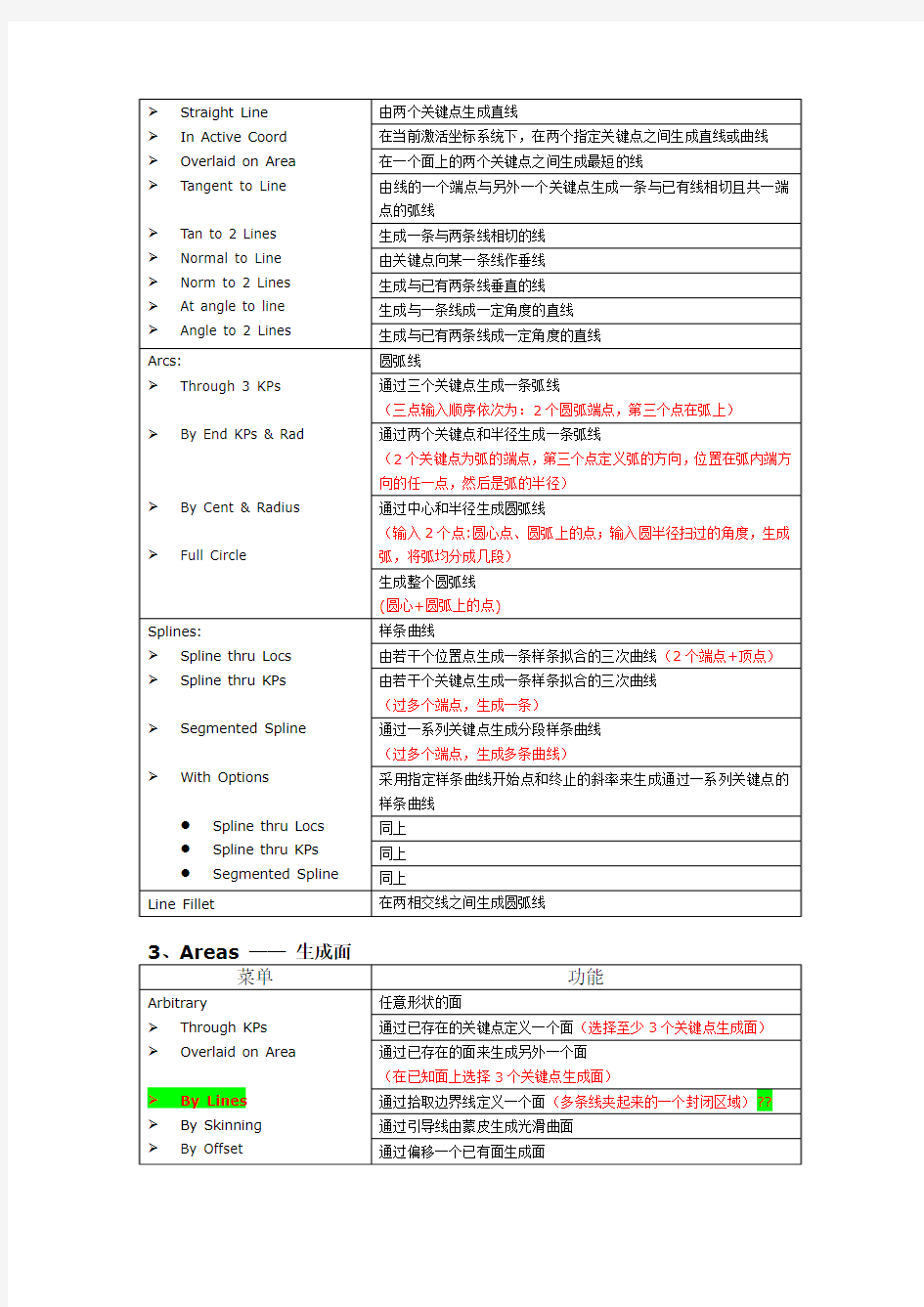 ANSYS-菜单命令详解.