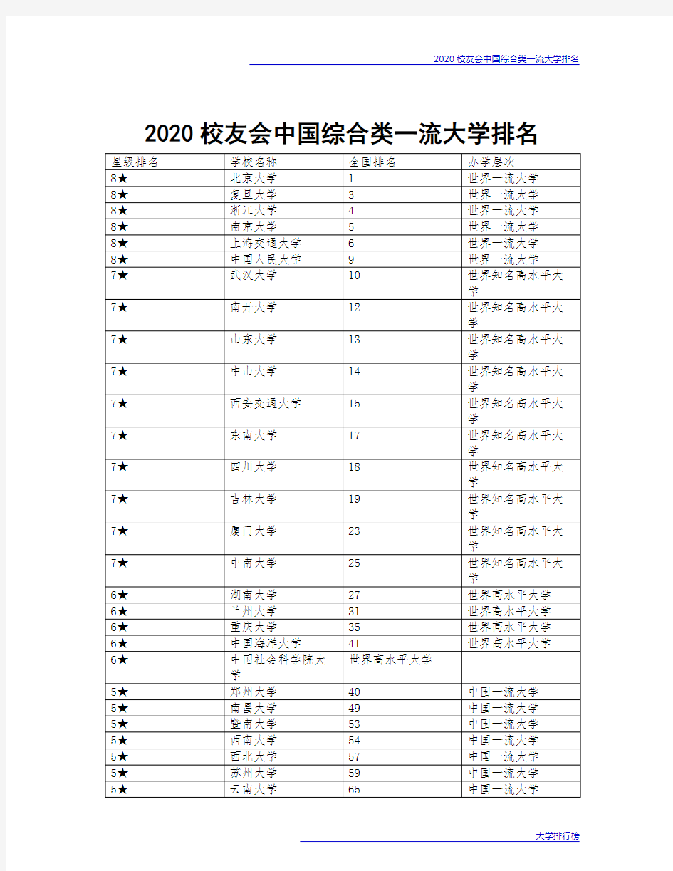 2020校友会中国综合类一流大学排名