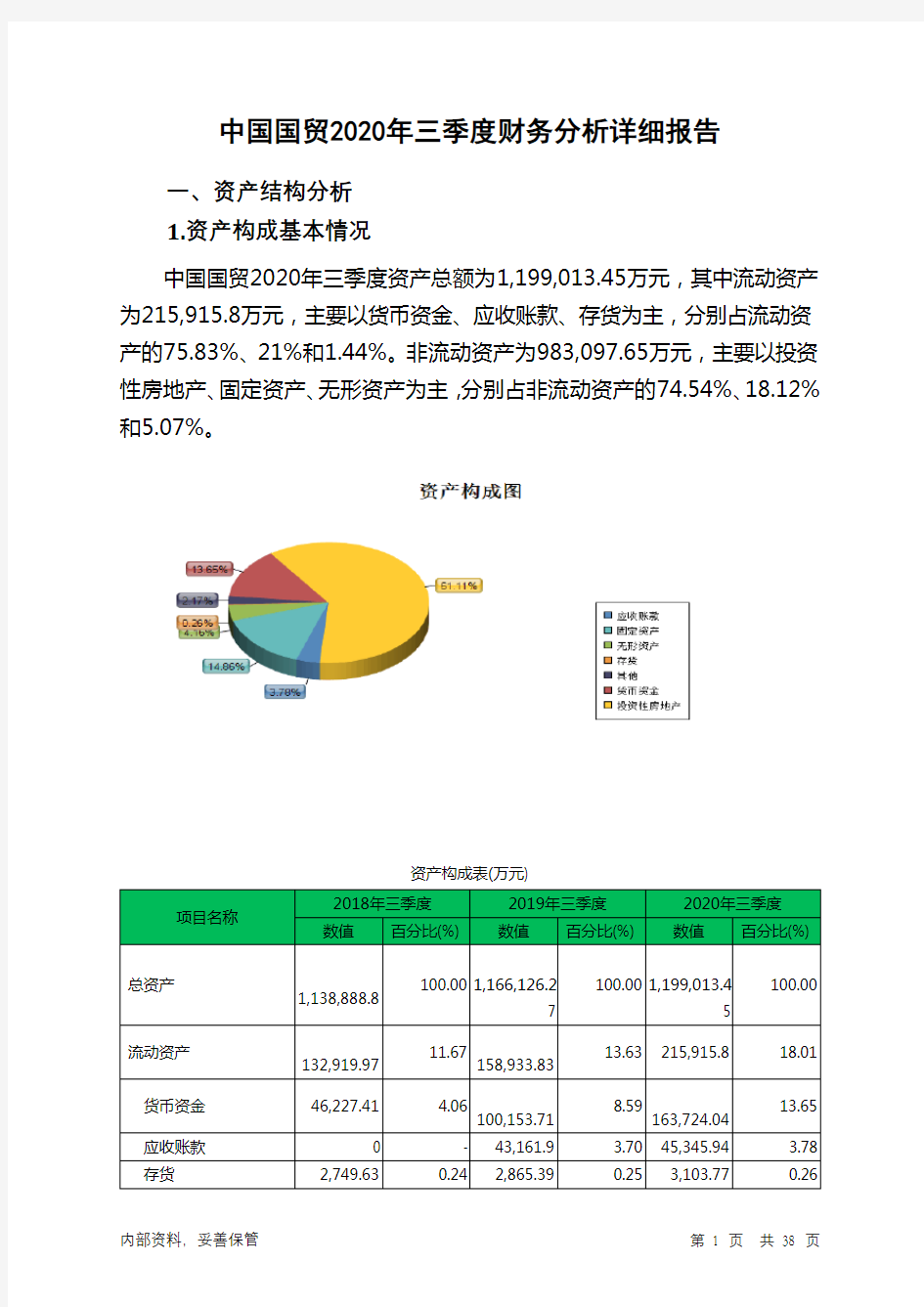 中国国贸2020年三季度财务分析详细报告