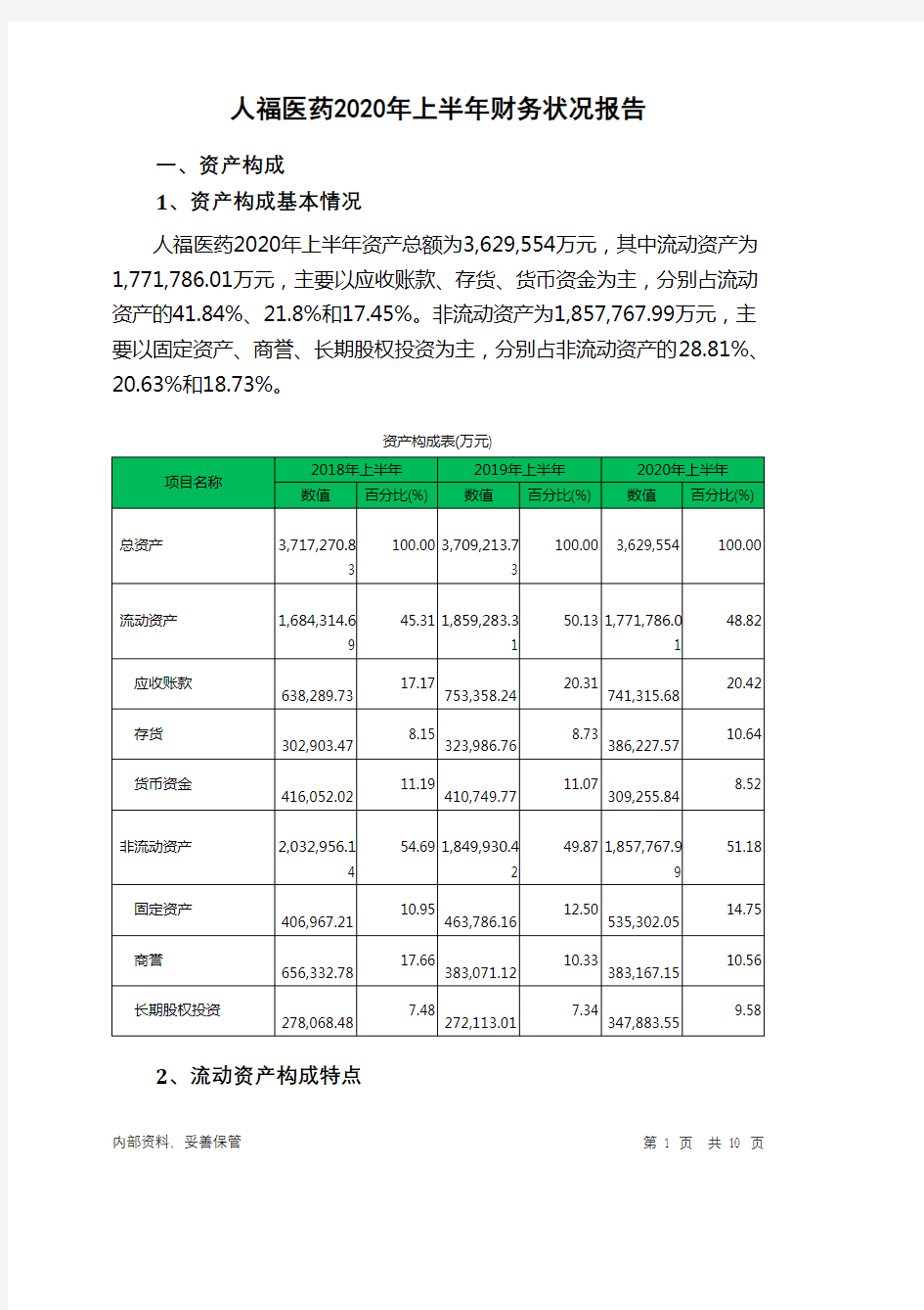 人福医药2020年上半年财务状况报告