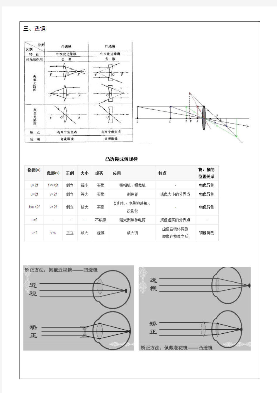 浙教版科学七下 光学易错题(透镜)复习题(含答案)