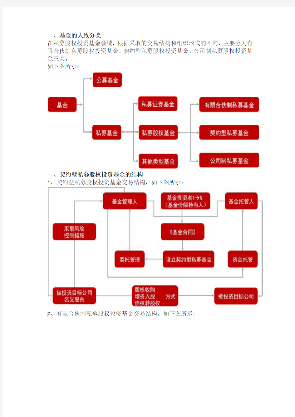 私募基金的类型、区别、优势及特点比较