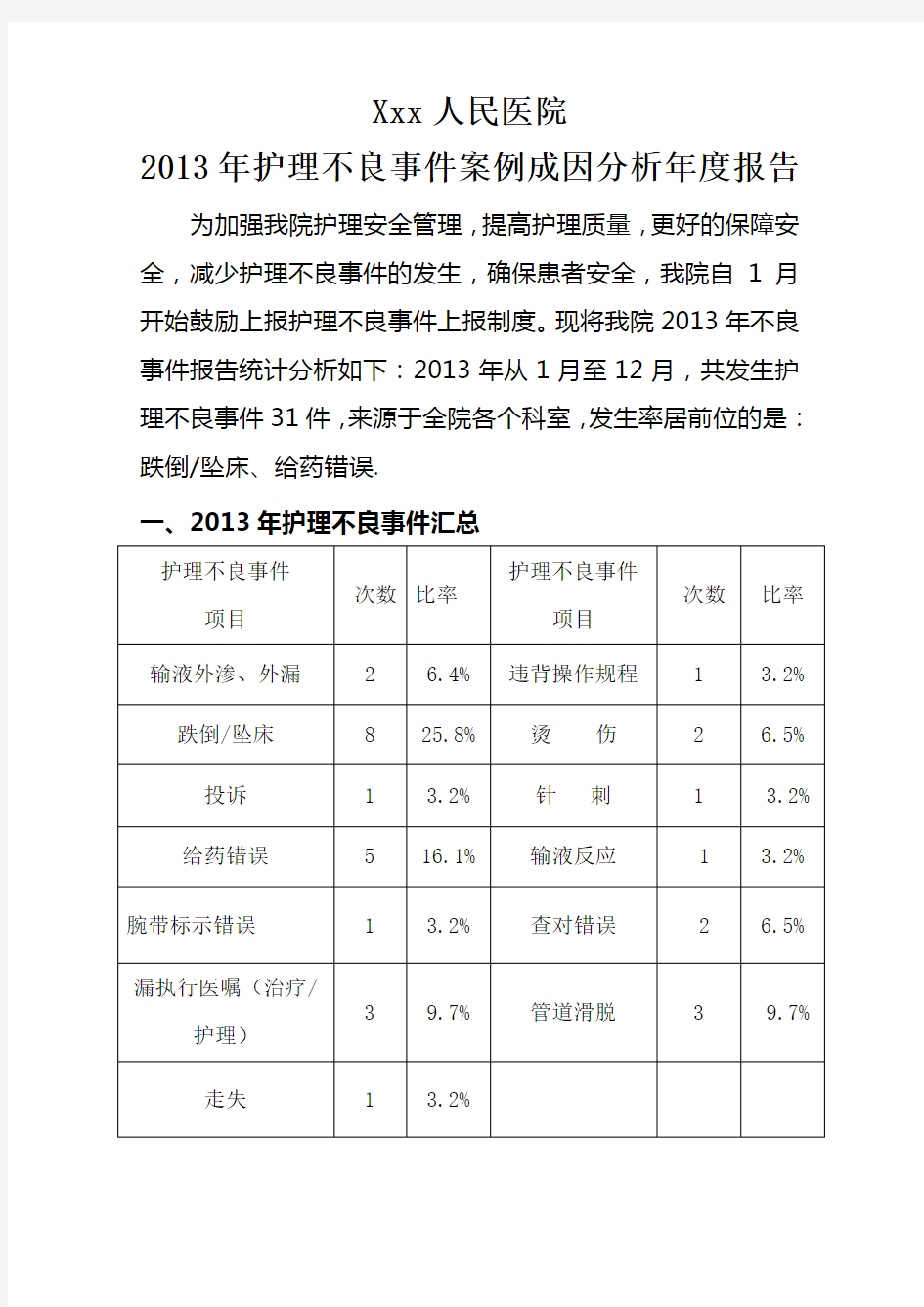 护理不良事件案例成因分析度报告