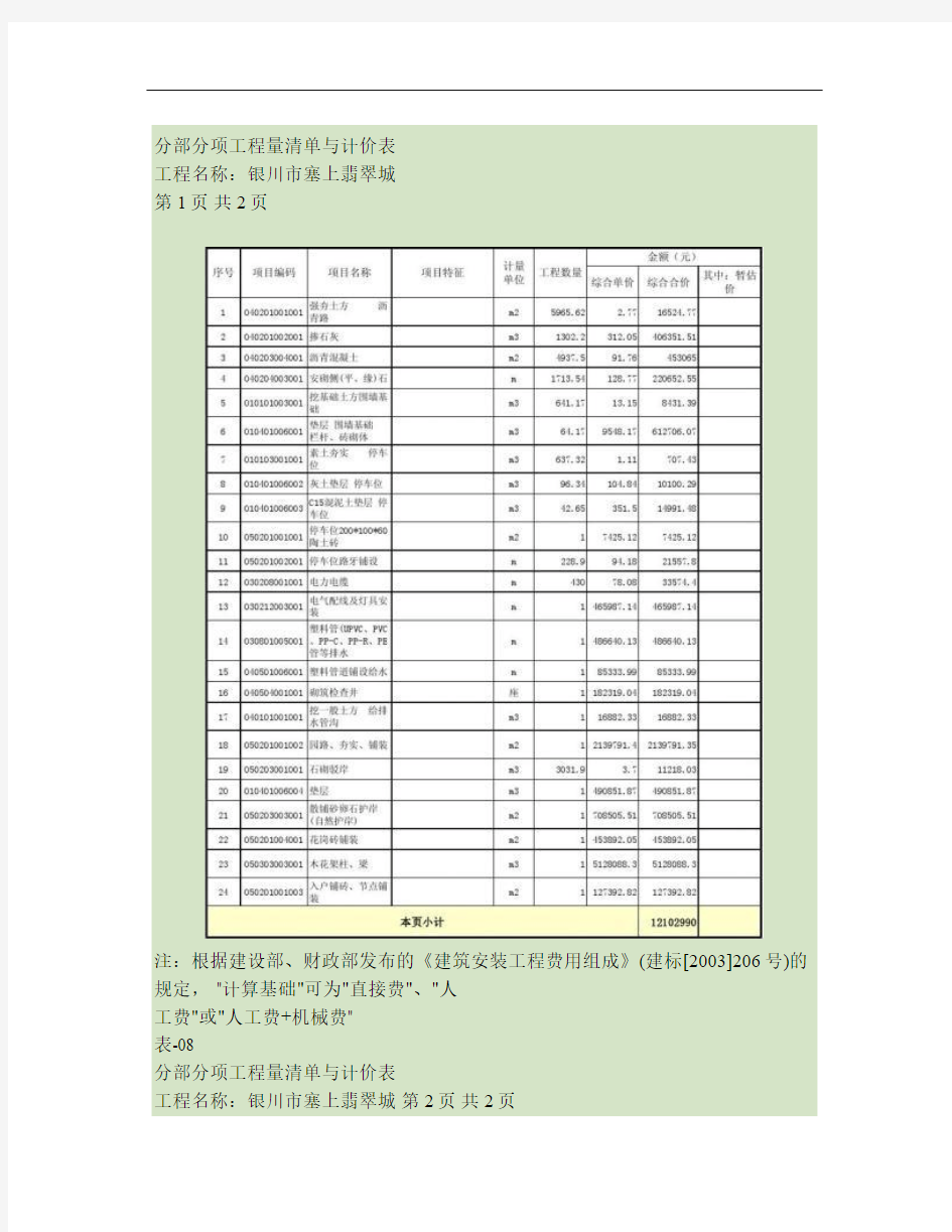 表-08 分部分项工程量清单与计价.