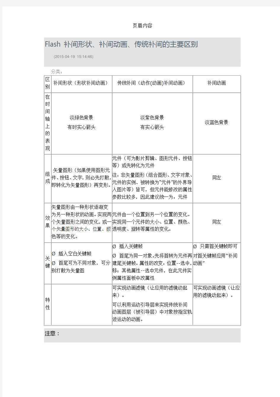 Flash 补间形状、补间动画、传统补间的主要区别