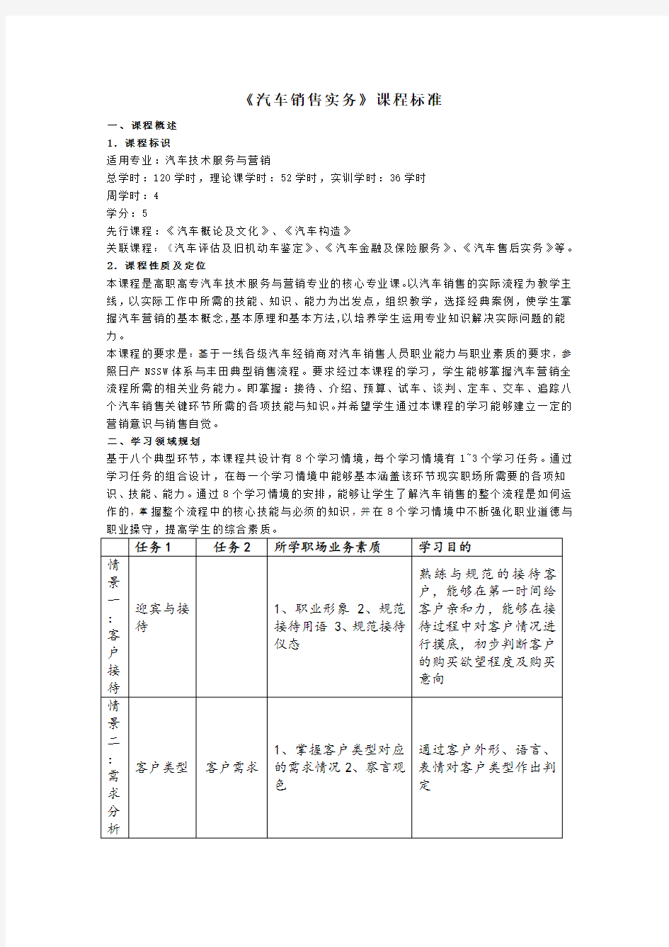 汽车销售实务课程标准