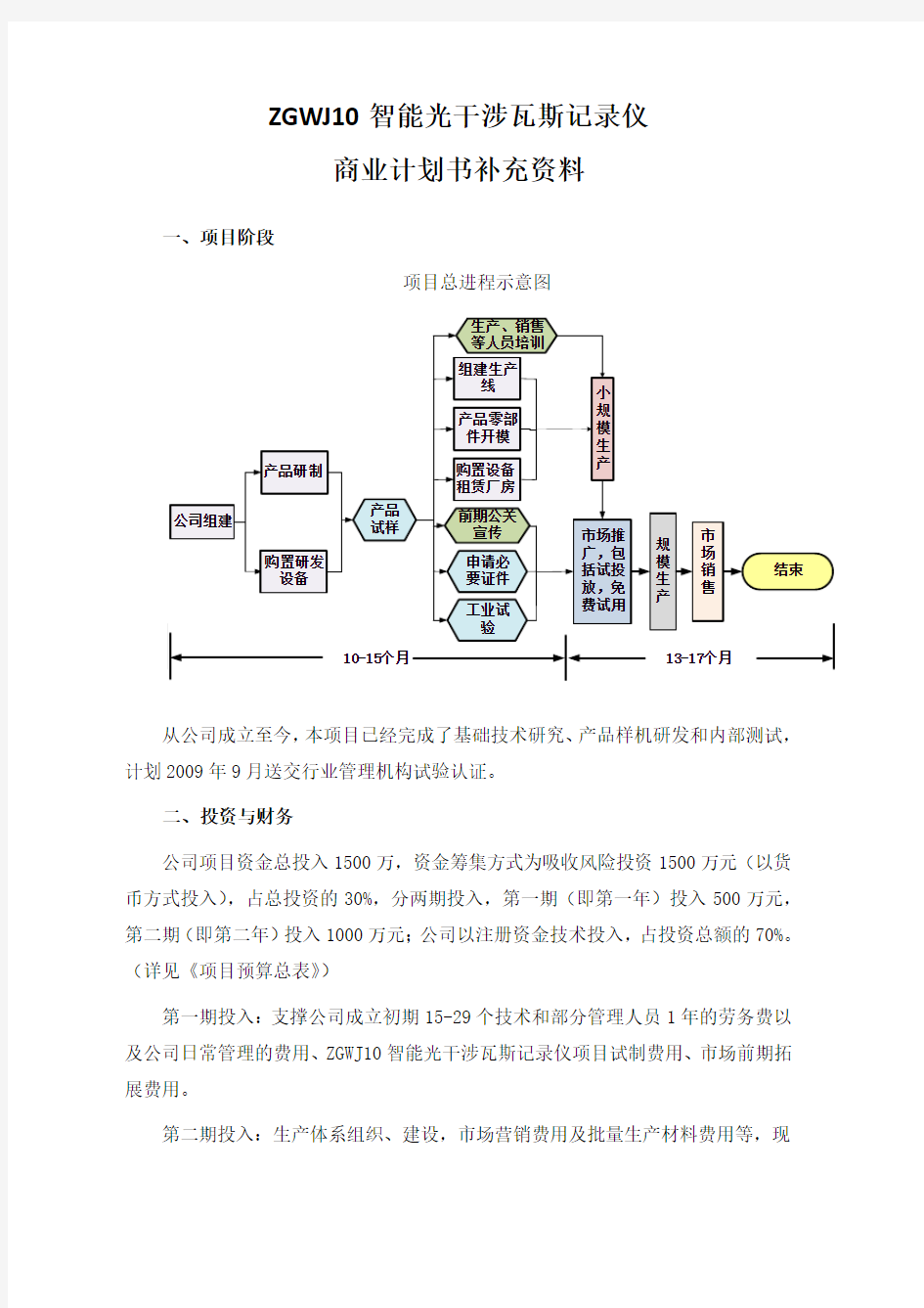 商业计划书补充资料