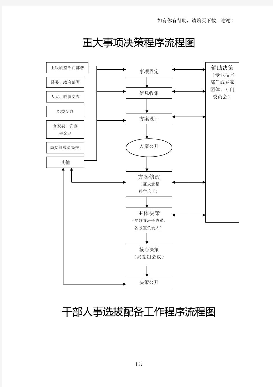 重大事项决策程序流程图