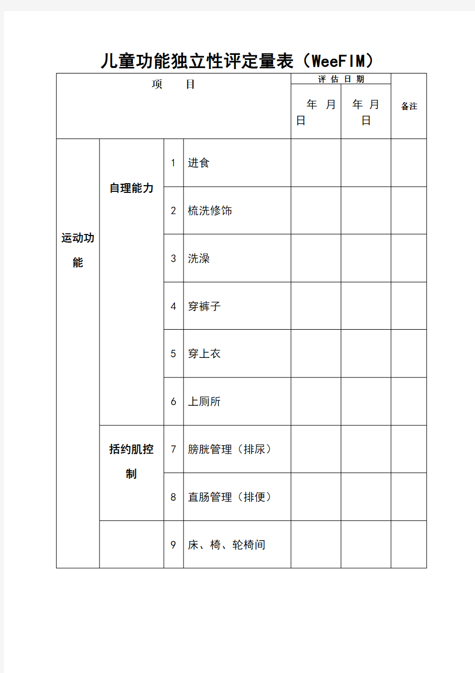 儿童功能独立性评定量表(WeeFIM)