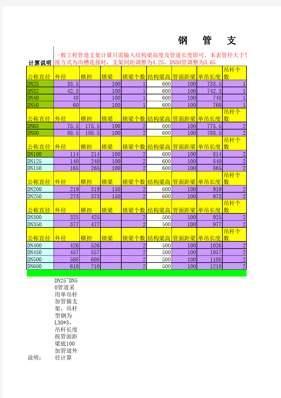 喷淋管道支架计算公式