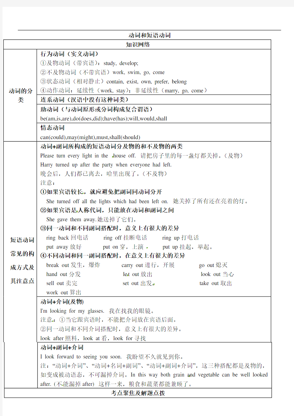 动词和动词短语