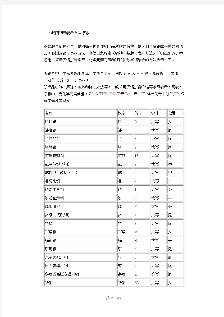 世界各国钢材牌号对照表