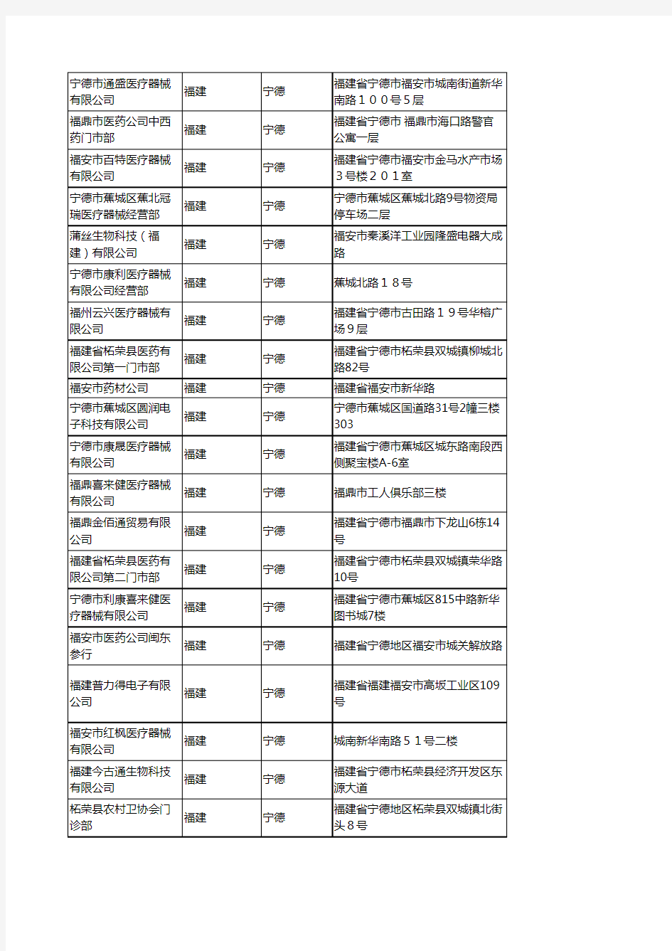 2020新版福建宁德医疗器械企业公司名录名单黄页联系方式大全62家