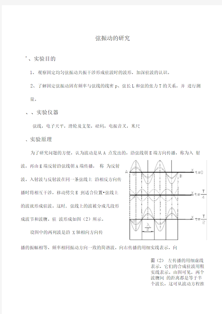 弦振动实验报告