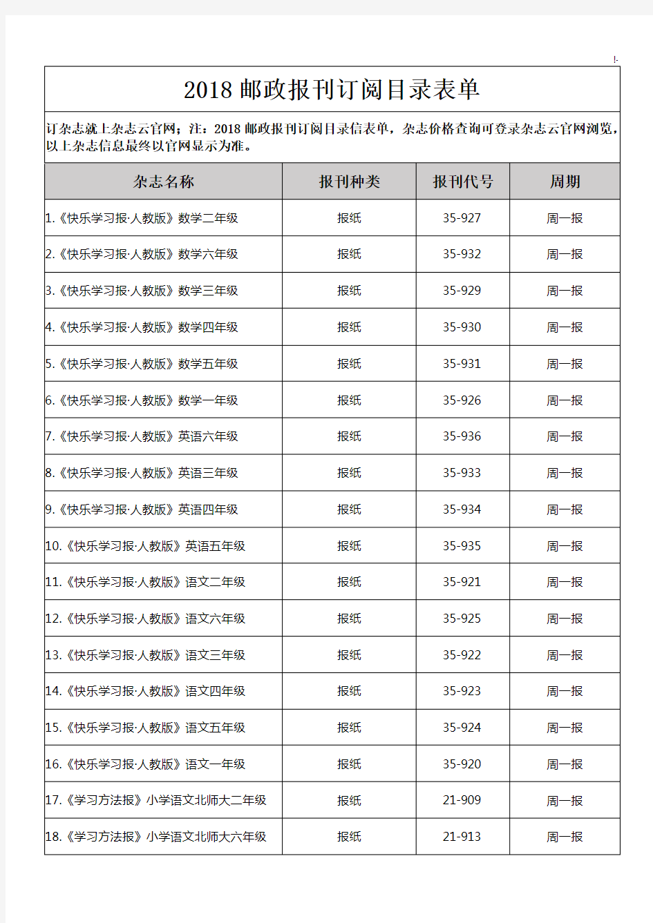 2018年度邮政报刊订阅名目表单