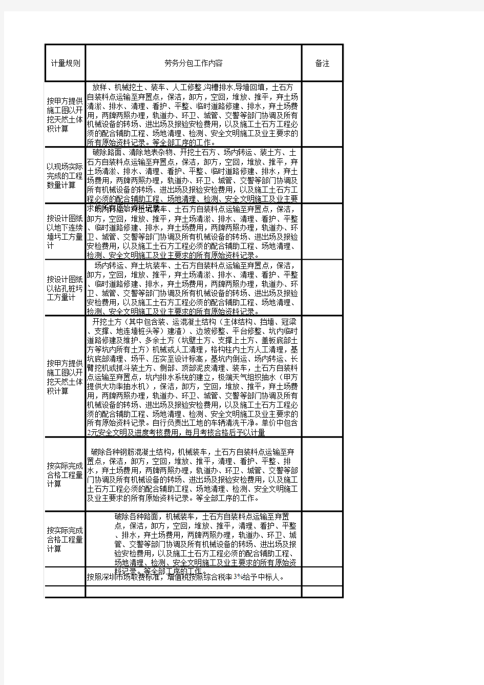 土石方2标投标清单报价