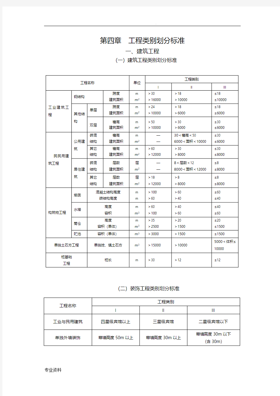 工程类别划分标准(汇总)